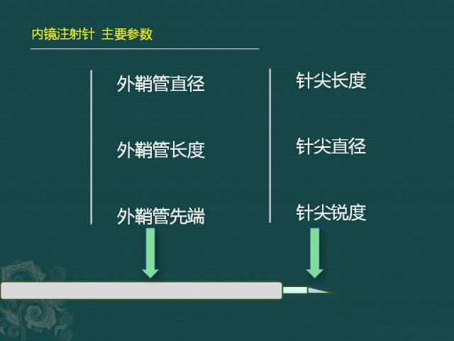 注射针检测仪器