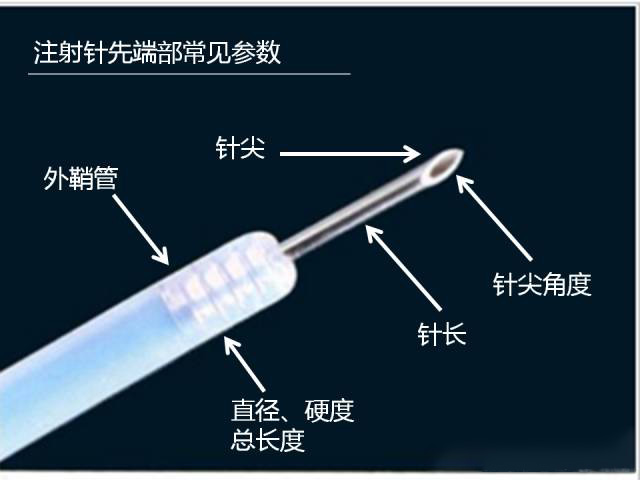 注射针检测仪器