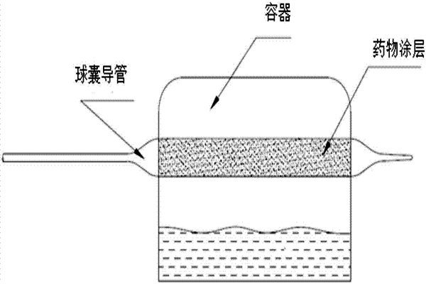 球囊导管鲁尔接头连接件如何测试？